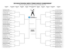 2014 NCAA DIVISION I Men's Tennis Singles Championship