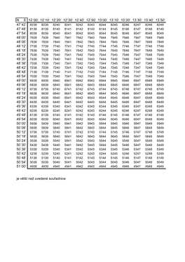 Ne 12˚00' 12˚10' 12˚20' 12˚30' 12˚40' 12˚50' 13˚00' 13˚10