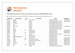 United Nations Code for Trade and Transport Locations (UN/LOCODE) for Chad