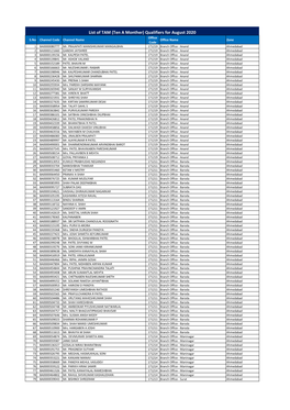 List of TAM (Ten a Monther) Qualifiers for August 2020 Office S.No Channel Code Channel Name Office Name Zone Code 1 BA0000080777 Mr