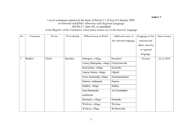 Annex 7 List of Communes Entered on the Basis of Article 12 of Act of 6