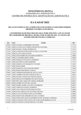 Resultados Provisórios Obtidos Nas Provas Escritas