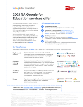 2021 NA Google for Education Services Offer