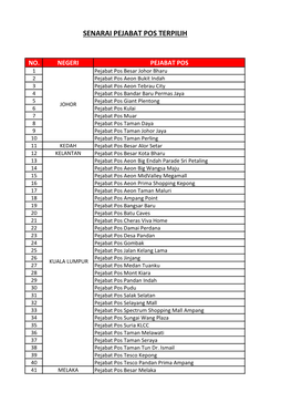 Senarai Pejabat Pos Terpilih