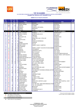 Top 100 Albumesx W36.2018