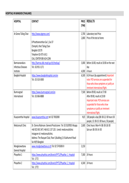 HOSPITAL CONTACT PRICE (THB) RESULTS at Genes Taling Chan