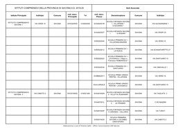 ISTITUTI COMPRENSIVI DELLA PROVINCIA DI SAVONA A.S. 2019-20 Sedi Associate