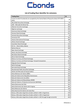 List of Trading Floor Identifier for Emissions