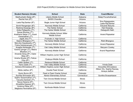 2020 Projectcsgirls Competition for Middle School Girls Semifinalists Student Name(S) (Grade) School State Coach/Mentor Madhusha