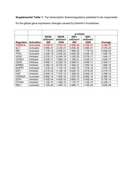 Supplemental Tables.Pdf