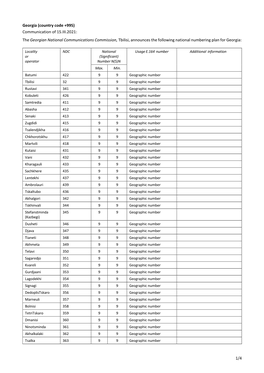 1/4 Georgia (Country Code +995) Communication of 15.III.2021