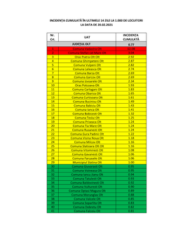 Nr. Crt. UAT INCIDENȚA CUMULATĂ 0.77 1 Comuna Vadastra Olt 12.08