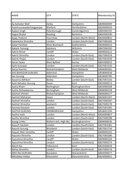 NAME CITY STATE Membership ID Aa Bahadur Mall Derby Derbyshire GB09000009 Aaanhuucwaadantaagyanjaa Watford Hertfordshire GB20000