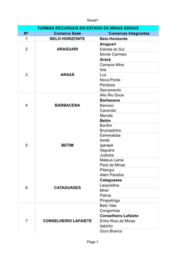 TURMAS RECURSAIS DO ESTADO DE MINAS GERAIS Nº Comarca