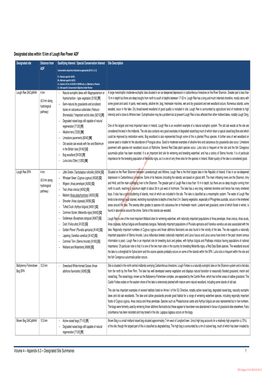 Volume 4 – Appendix 6.3 – Designated Site Summaries 1