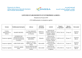 LISTE DES ETABLISSEMENTS ET ENTREPRISES AGREES : Situation Du 30 Juin 2018 (318 Établissements Et Entreprises Agréés)