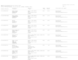 Printed at 09:41 on 07/11/18 Appeals to Be Heard by the Local Valuation Panel Date of Hearing :27/02/19 Page 1 Location :THE ME