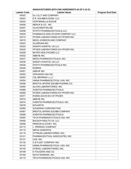 MANUFACTURERS with CMS AGREEMENTS AS of 5-14-21 Labeler Code Labeler Name Program End Date 00002 ELI LILLY and COMPANY 00003 E.R