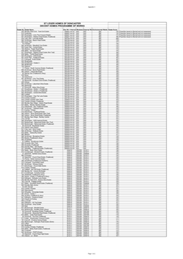 St Leger Homes of Doncaster Decent Homes Programme of Works