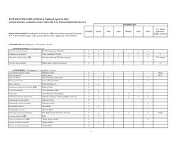 HAWAIIAN ISLANDS ANIMALS: Updated April 13, 2010 LISTED SPECIES, AS DESIGNATED UNDER the U.S