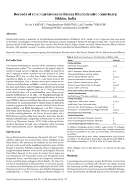 Records of Small Carnivores in Barsey Rhododendron Sanctuary, Sikkim, India