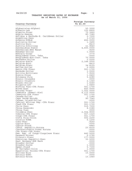 1 TREASURY REPORTING RATES of EXCHANGE As of March 31, 2006 Foreign Currency Country-Currency to $1.00