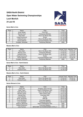 SASA North District Open Water Swimming Championships Loch Morlich 21-Jul-18