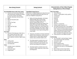 Non-Swing Content Swing Content Characteristics of the 3 Most Popular Swing Dances at the US Open