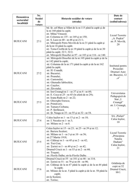 Denumirea Sectorului/ Localității Nr. Secţiei De Votare Hotarele Secţiilor