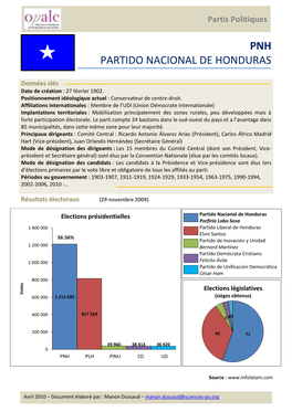 Parti National Du Honduras (PNH) Proposé Par Le FMI (Ce Qui Donne Lieu À La Ley De Droite