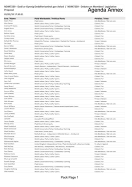 Votes Summary 05.02.2020 PDF 161 KB