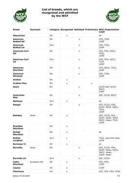 Liste Der Rassen, Welche Von Der WCF Anerkannt Und Akzeptiert Sind