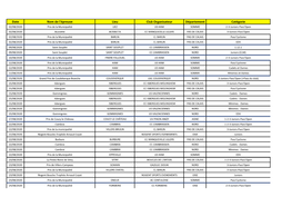 Date Nom De L'épreuve Lieu Club Organisateur Département Catégorie