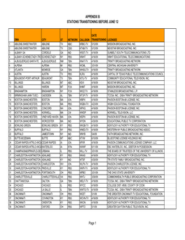 Appendix B Stations Transitioning Before June 12