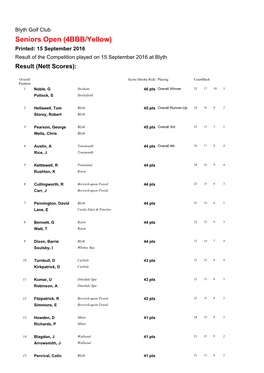 Competition Report (Nett Scores) - Seniors Open (4BBB/Yellow) - 15 September 2016