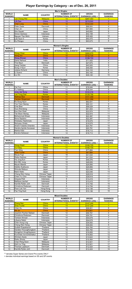 Players' Earnings Ranking As of December 26