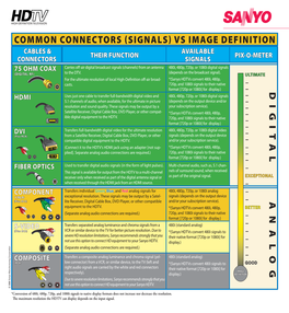 HT30746 Connector Guide.Indd