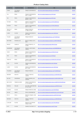 Products Catalog Index