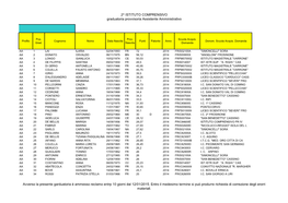 2^ ISTITUTO COMPRENSIVO Graduatoria Provvisoria Assistente Amministrativo