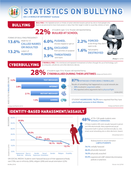 22% 28% Statistics on Bullying