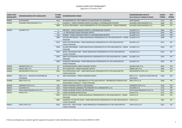 ELENCO CODICI ENTI SEGNALANTI* (Aggiornato Al 15 Dicembre 2014)