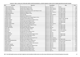 Sıra Adı Soyadı Görev Yeri Ünvan/Görev Alanı Puanı 1
