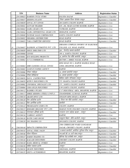 TIN Business Name Address Registration Status 1 22911500023 RAMESH CYCLE STORS BALODA BAZAR Registration Is Cancelled 2 22621500