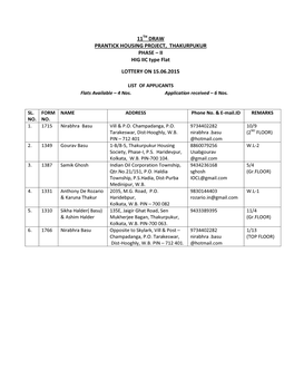 II HIG IIC Type Flat LOTTERY on 15.06.2015