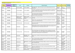 Hantsfile Name: New Forest Transport Statement Live Scheme List Last Updated: December 2013 Scheme Category TS Reference Origina