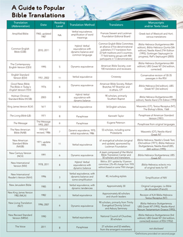 Bible Translations