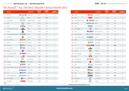 The Brandztm Top 100 Most Valuable Chinese Brands 2015