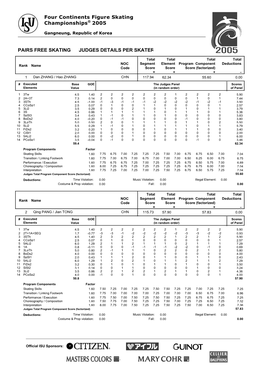 Judges Scores