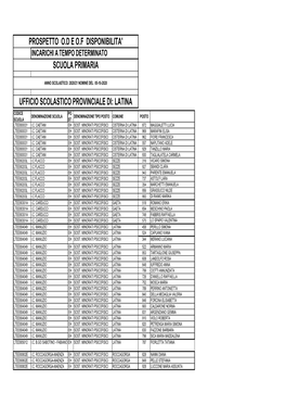 Resoconto Primaria Sostegno 05 Ottobre 2020