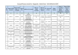 Accused Persons Arrested in Alappuzha District from 10.03.2019To16.03.2019